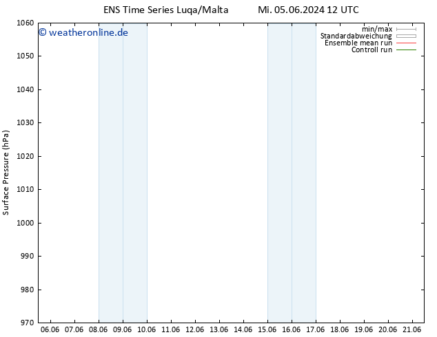 Bodendruck GEFS TS Di 11.06.2024 06 UTC