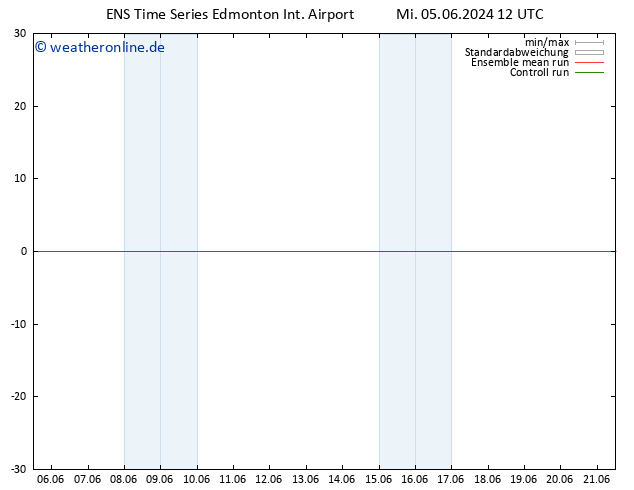 Bodendruck GEFS TS Do 06.06.2024 00 UTC