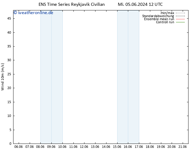 Bodenwind GEFS TS Sa 15.06.2024 12 UTC