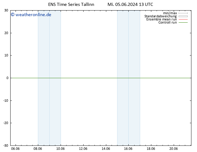 Height 500 hPa GEFS TS Mi 05.06.2024 19 UTC