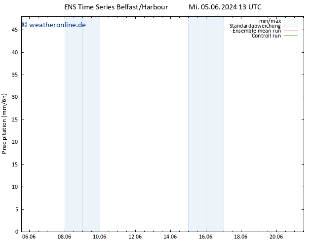 Niederschlag GEFS TS Sa 15.06.2024 13 UTC