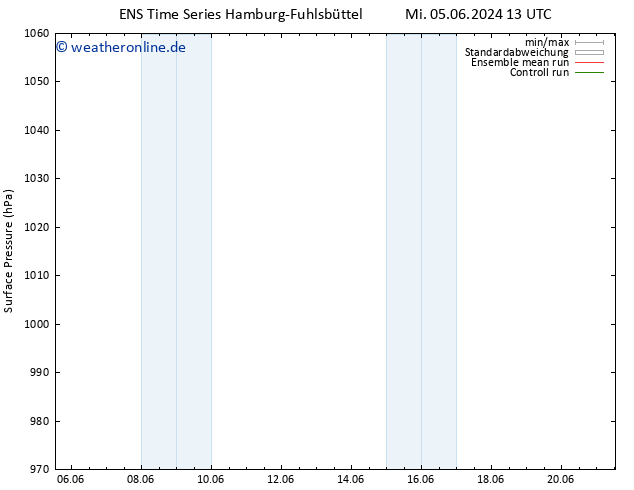 Bodendruck GEFS TS Do 06.06.2024 13 UTC