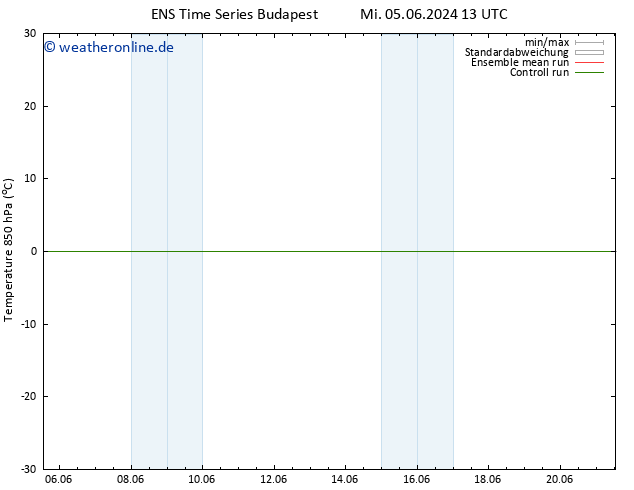 Temp. 850 hPa GEFS TS Mi 12.06.2024 13 UTC