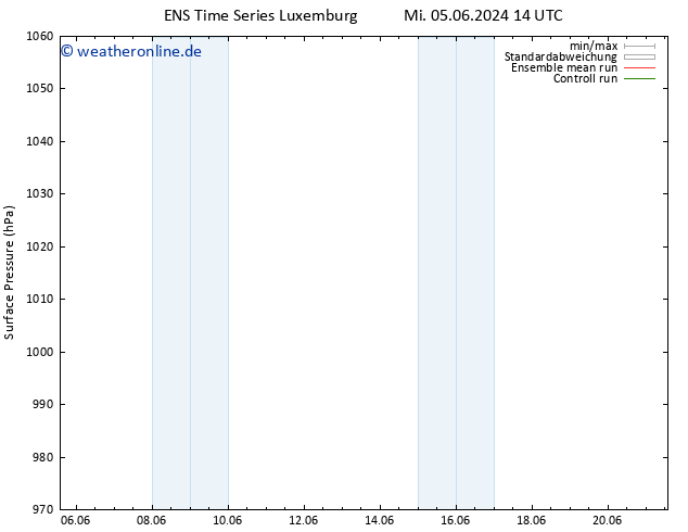 Bodendruck GEFS TS Do 13.06.2024 14 UTC