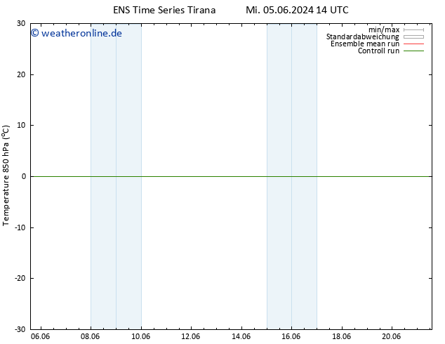 Temp. 850 hPa GEFS TS Mo 17.06.2024 20 UTC
