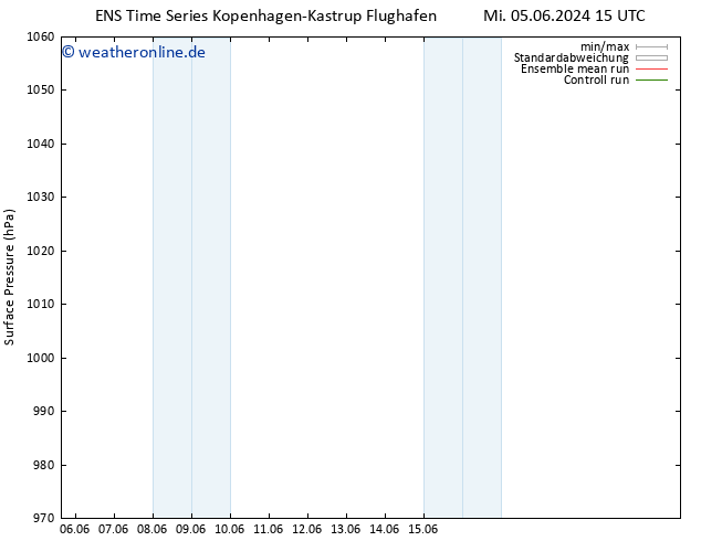 Bodendruck GEFS TS Di 11.06.2024 15 UTC