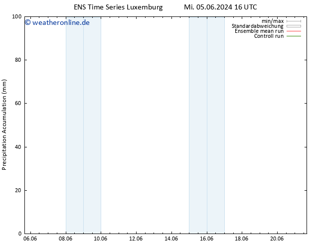 Nied. akkumuliert GEFS TS So 09.06.2024 16 UTC
