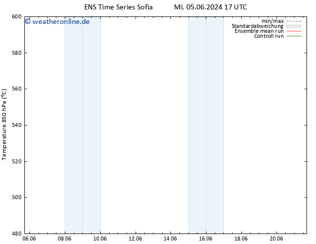 Height 500 hPa GEFS TS Fr 07.06.2024 05 UTC
