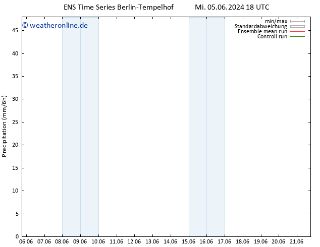 Niederschlag GEFS TS Sa 15.06.2024 18 UTC