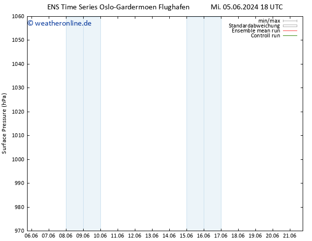 Bodendruck GEFS TS Sa 15.06.2024 18 UTC