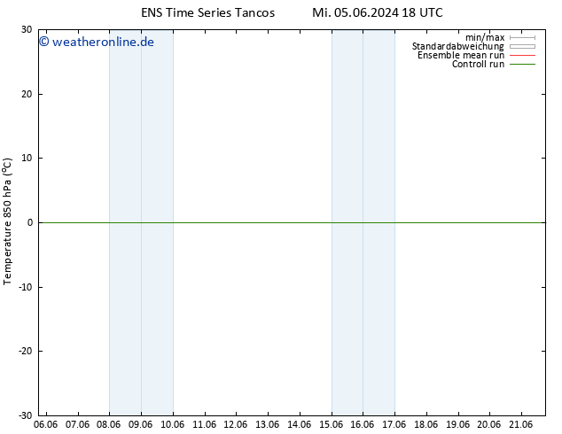 Temp. 850 hPa GEFS TS So 16.06.2024 18 UTC