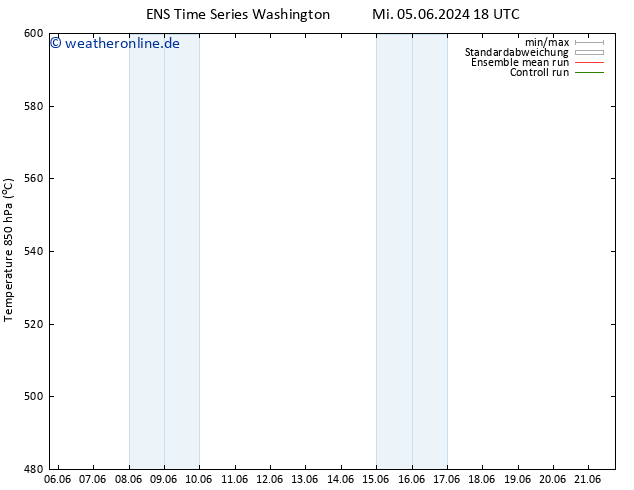Height 500 hPa GEFS TS Do 06.06.2024 00 UTC