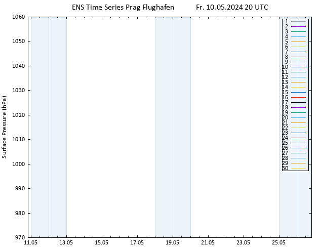 Bodendruck GEFS TS Fr 10.05.2024 20 UTC