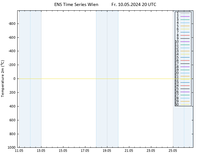 Temperaturkarte (2m) GEFS TS Fr 10.05.2024 20 UTC