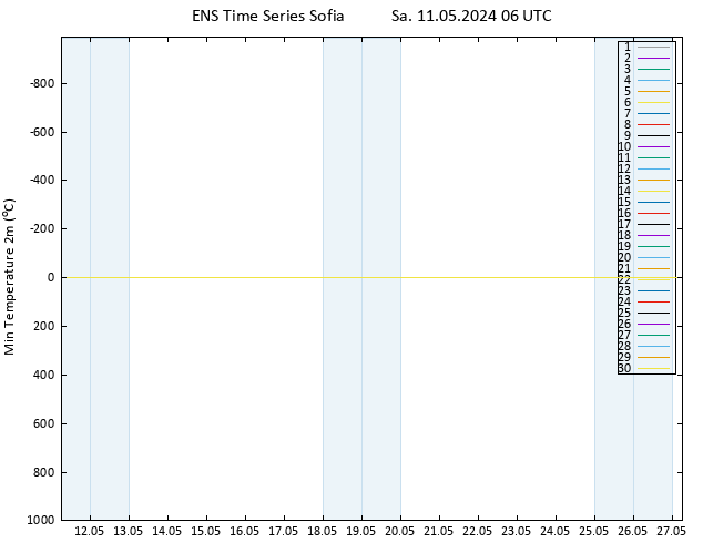 Tiefstwerte (2m) GEFS TS Sa 11.05.2024 06 UTC