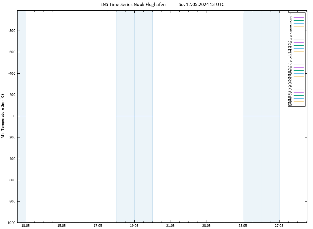 Tiefstwerte (2m) GEFS TS So 12.05.2024 13 UTC