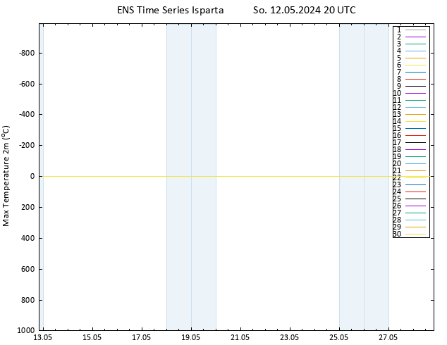 Höchstwerte (2m) GEFS TS So 12.05.2024 20 UTC