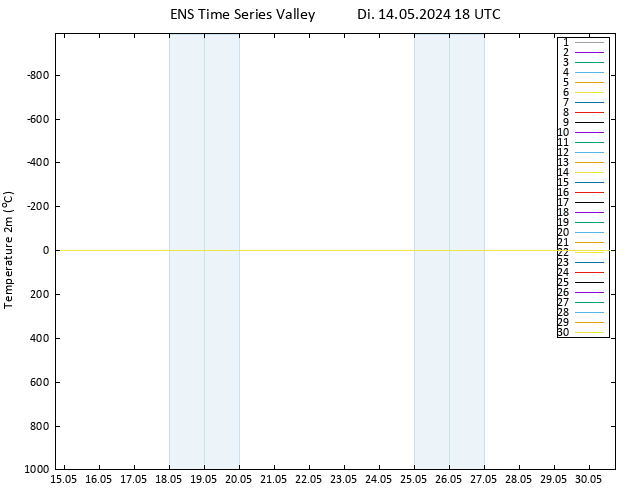 Temperaturkarte (2m) GEFS TS Di 14.05.2024 18 UTC