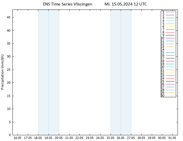 Niederschlag GEFS TS Mi 15.05.2024 18 UTC
