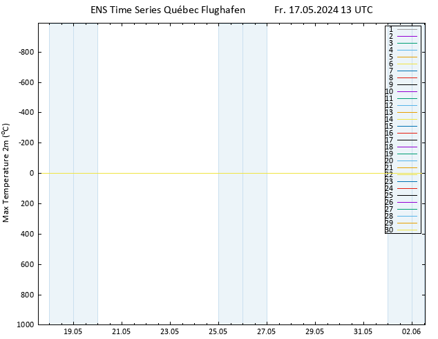 Höchstwerte (2m) GEFS TS Fr 17.05.2024 13 UTC