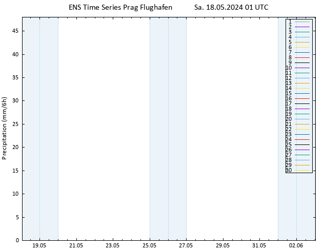 Niederschlag GEFS TS Sa 18.05.2024 07 UTC