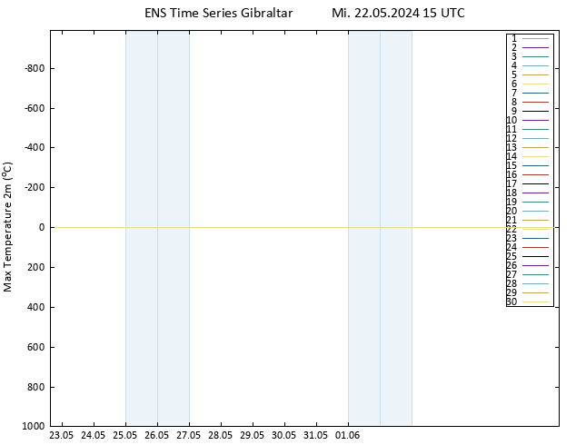 Höchstwerte (2m) GEFS TS Mi 22.05.2024 15 UTC