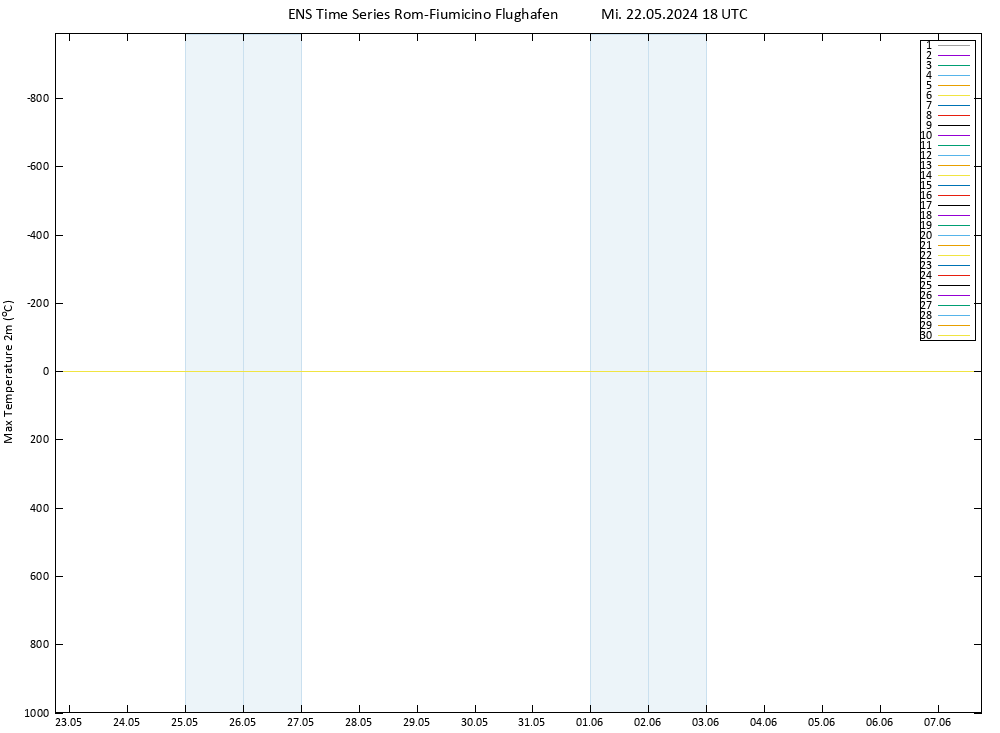 Höchstwerte (2m) GEFS TS Mi 22.05.2024 18 UTC
