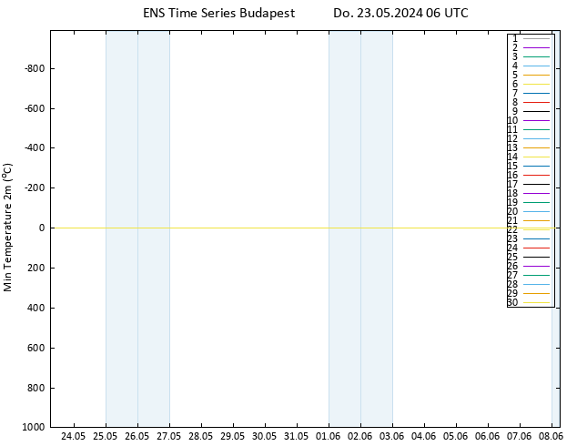 Tiefstwerte (2m) GEFS TS Do 23.05.2024 06 UTC