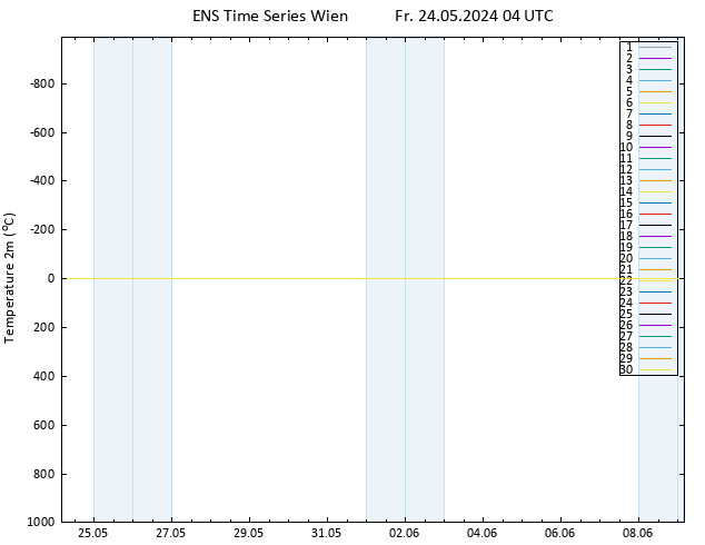 Temperaturkarte (2m) GEFS TS Fr 24.05.2024 04 UTC
