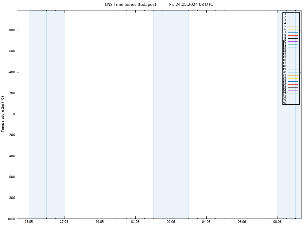 Temperaturkarte (2m) GEFS TS Fr 24.05.2024 08 UTC