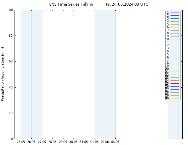 Nied. akkumuliert GEFS TS Fr 24.05.2024 15 UTC