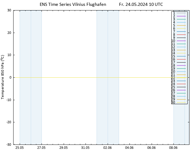 Temp. 850 hPa GEFS TS Fr 24.05.2024 10 UTC