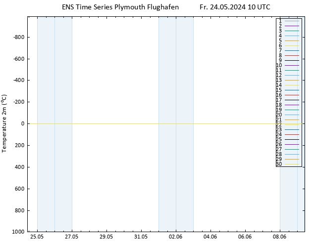Temperaturkarte (2m) GEFS TS Fr 24.05.2024 10 UTC