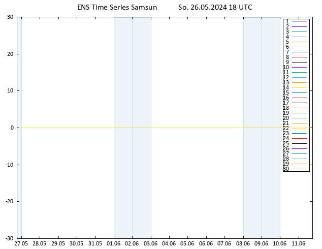 Height 500 hPa GEFS TS So 26.05.2024 18 UTC