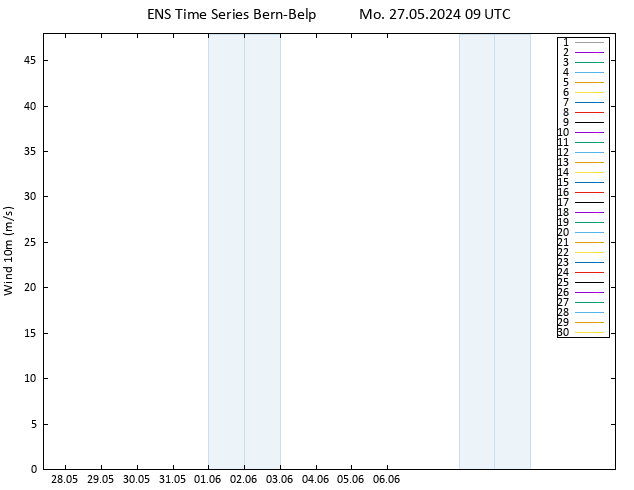 Bodenwind GEFS TS Mo 27.05.2024 09 UTC