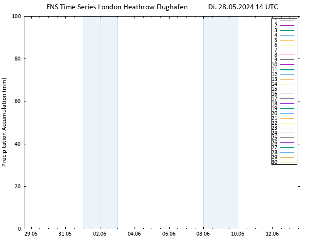 Nied. akkumuliert GEFS TS Di 28.05.2024 20 UTC
