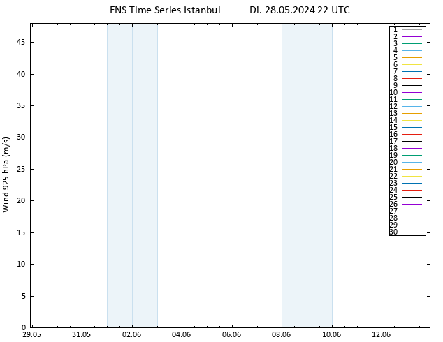 Wind 925 hPa GEFS TS Di 28.05.2024 22 UTC