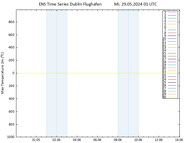 Höchstwerte (2m) GEFS TS Mi 29.05.2024 01 UTC