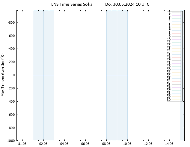 Höchstwerte (2m) GEFS TS Do 30.05.2024 10 UTC