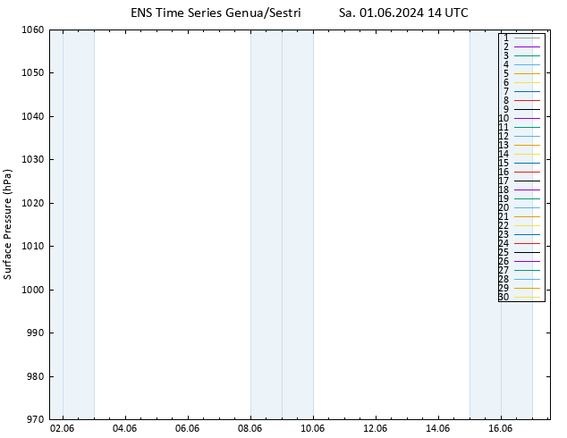 Bodendruck GEFS TS Sa 01.06.2024 14 UTC