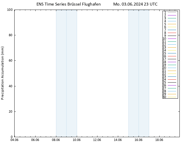 Nied. akkumuliert GEFS TS Di 04.06.2024 05 UTC