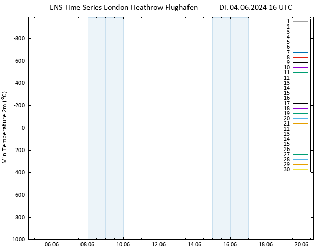 Tiefstwerte (2m) GEFS TS Di 04.06.2024 16 UTC