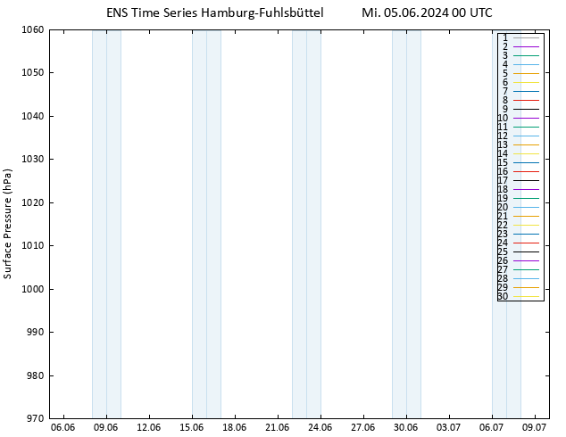 Bodendruck GEFS TS Mi 05.06.2024 00 UTC