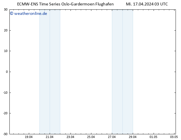 Height 500 hPa ALL TS Mi 17.04.2024 03 UTC