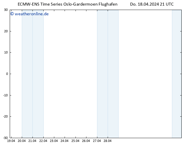 Height 500 hPa ALL TS Do 18.04.2024 21 UTC
