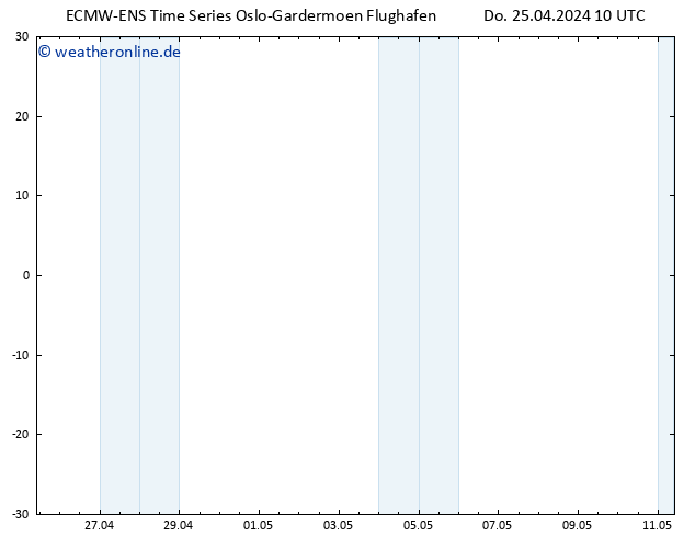 Height 500 hPa ALL TS Fr 26.04.2024 10 UTC
