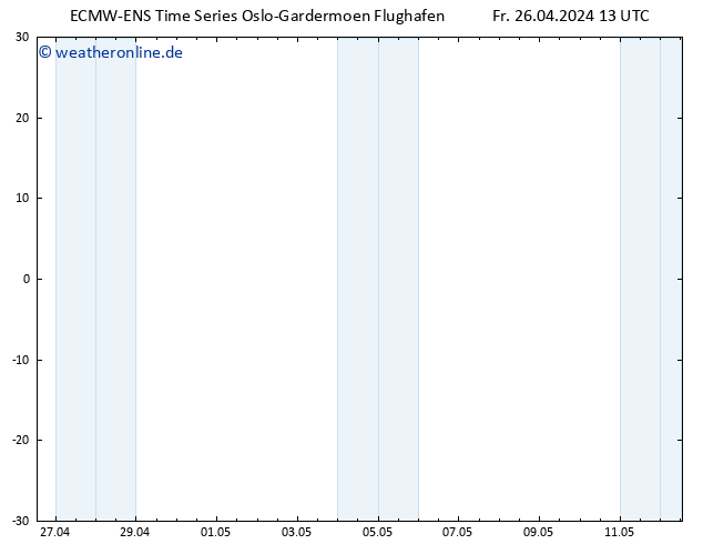 Height 500 hPa ALL TS Fr 26.04.2024 13 UTC