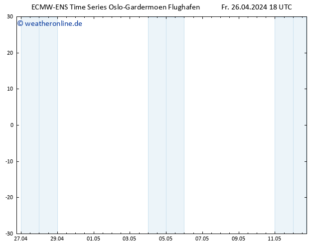 Height 500 hPa ALL TS Sa 27.04.2024 18 UTC