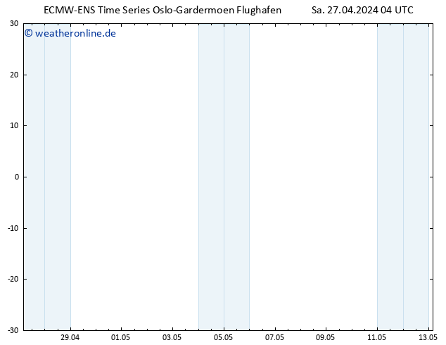 Height 500 hPa ALL TS Sa 27.04.2024 04 UTC