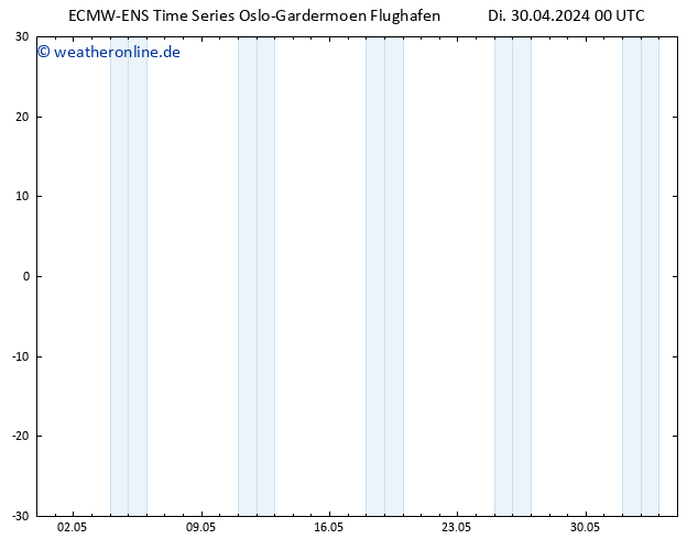 Height 500 hPa ALL TS Di 30.04.2024 00 UTC